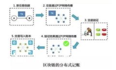 数字货币DC钱包：全面解析与使用指南