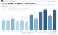 国内虚拟币公司员工是否涉及犯罪？