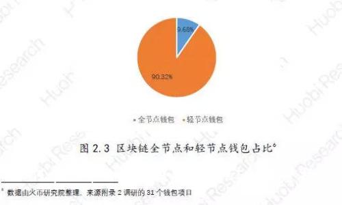 如何在火币交易所提取TokenIM：完整指南