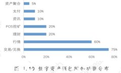 哪个加密货币冷钱包最好