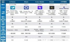 快速掌握系统登录中的T