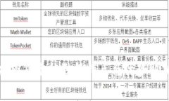 加密货币的独特特点与优