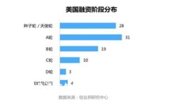 如何高效查询数字钱包余