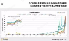 如何选择安全的加密币钱
