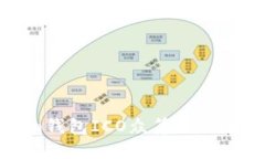 tokenim钱包ICO众筹流程全面
