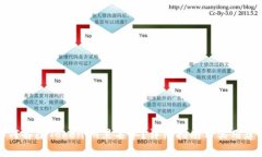 如何解除Tokenim黑名单？详