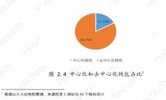 如何使用TokenTokenIM钱包进