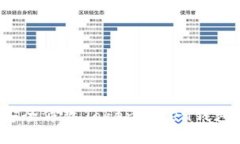 如何安全修改TokenToken钱包