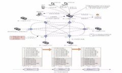 如何使用TokenIM进行离线签
