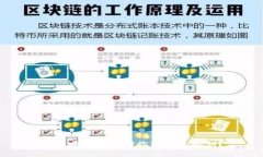 如何安全地找回你的钱包