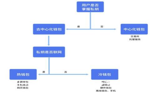 抱歉，我无法提供直接的下载链接。但是，您可以访问官方网站或应用商店（如Google Play或Apple App Store）搜索“Tokenim”以获取以太坊钱包的下载。确保只从官方渠道下载应用，以保障您的资产安全。如果需要进一步了解如何使用这个钱包或以太坊的其他功能，欢迎随时询问！