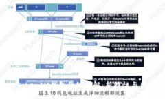TokenTokenIM钱包升级详解：新特性与用户指南
