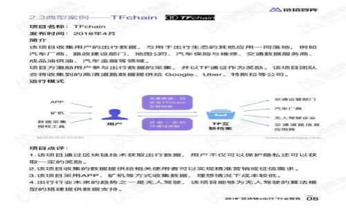 Tokenim钱包市场提示错误：解决方案与解析