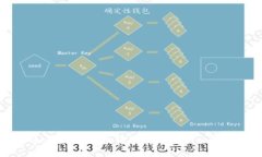 如何将莱特币转币到Tokenim平台