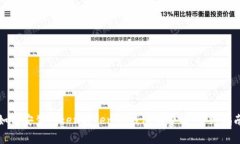 如何安装Tokentokenim钱包免费版：详细指南