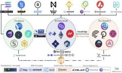 Tokenim钱包和TP钱包的币种通用性分析