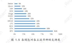 德 TokenIM：一种新兴的数字货币平台及其潜力分析