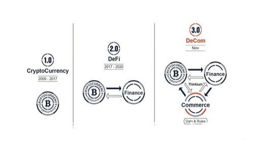 德 TokenIM：一种新兴的数字货币平台及其潜力分析