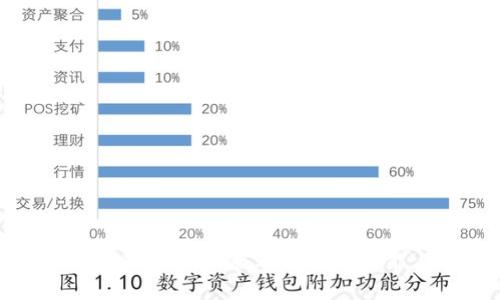 深入探讨百日前IM版本钱包的功能与优势