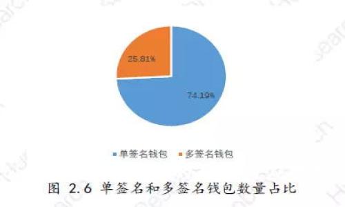 Tokenim币被转走的原因与应对措施