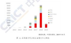 如何在Tokenim上修改钱包密