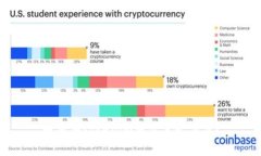 如何在Tokenim中设置旷工费