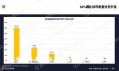 数字货币钱包购买指南：
