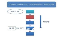 Tokenim波场能量带宽冻结解