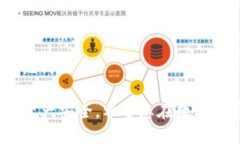 /：如何将EOS提币到TokenI