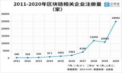 Tokenim：解决区块链不支持