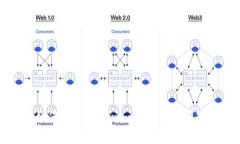 如何解决Tokenim打开白屏问