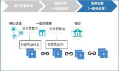 如何防范虚拟币钱包跑路